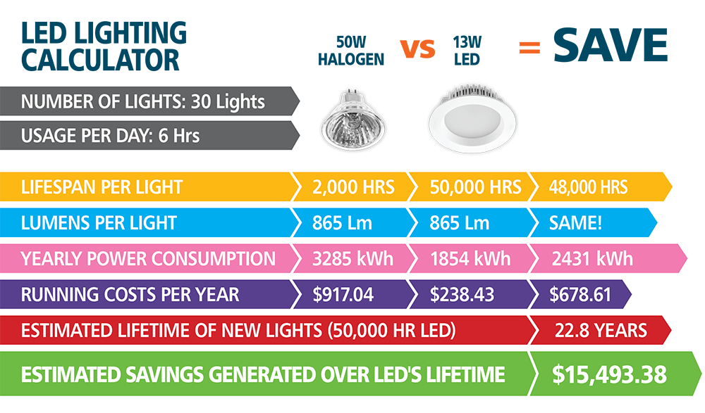 LED Savings Calculator